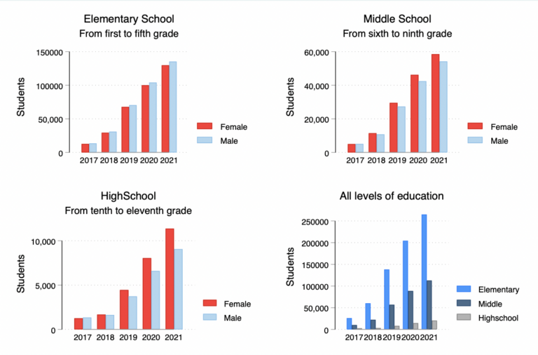 Venezuelan immigrants in the Colombian educational system